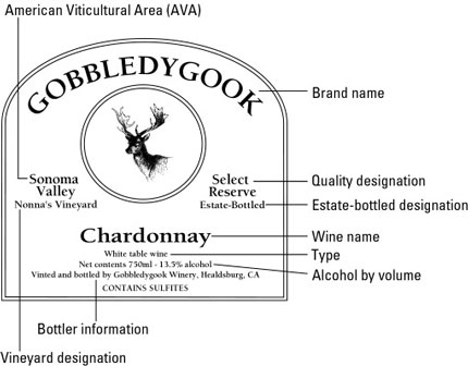 Label_wine